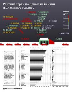Цены на бензин в странах европы-561925716.jpg