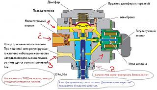 Бензин в масле, двигатель TSI-2.jpg