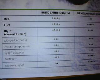 Какую зимнюю резину будем ставить?-img0646a.jpg