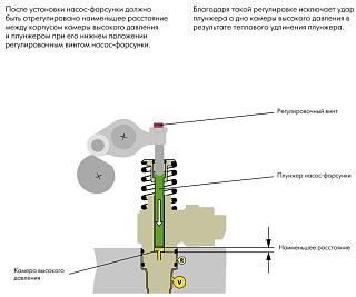 работа насос форсунок BKC 1.9 TDI-bezymyannyi.jpg