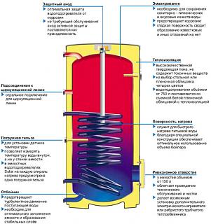 ДАЧА-reflex-boiler-shema.jpg