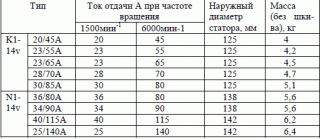 Заряжаем и обслуживаем АКБ-990-.gif