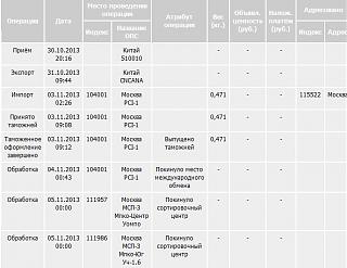 Покупки на eBay, Aliexpress etc .-pedali-3.jpg