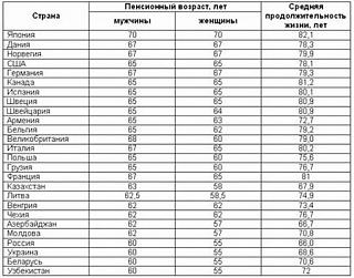 ПЕНСИЯ и все что связано с ней.-pensia_analiz.jpg