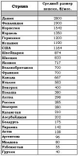 ПЕНСИЯ и все что связано с ней.-pensia-analiz2.jpg