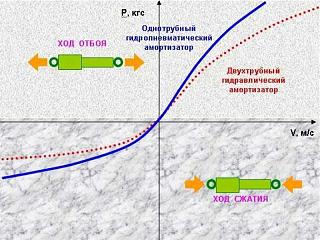воздушная подвеска-13744161570.jpg