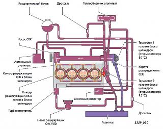 Антифриз G12, G12-plus, G12-plus-plus - какой заливать?-80-95.jpg