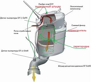 О Сажевом фильтре в TDI 2/.0-5448.jpg