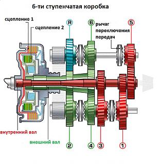 Cломалась DSG-dsg-6-_42.jpg
