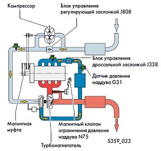 Вытянутая цепь ГРМ и убитая турбина 1,4TSI-000.jpg