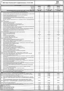 Сравниваем Туран с конкурентами-altea_freetrack.jpeg
