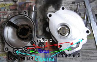 Попадание масла в бак с солярой через обратку.-nasosy.jpg