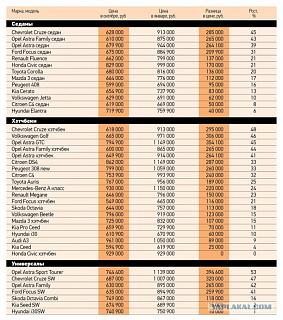 Продажа новых Туранов в России в 2015 году-ceny-avto.jpg