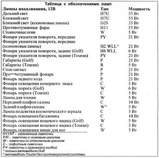 Глупые вопросы про Туран-perechen-lamp.jpg