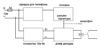 все про телестарт telestart и дистанционное включение вебасто!-gsm-upravlenie.jpg