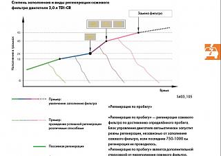 Сажевый фильтр: очистка/промывка или удаление?-a1.jpg