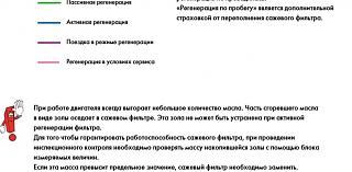 Сажевый фильтр: очистка/промывка или удаление?-a2.jpg