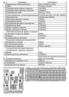 Памятка по предохранителям Touran 2004 1,9TDI Climatronik-predohraniteli_1.jpg