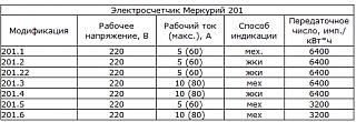 Нужна консультация по выбору провода для ...-2015-10-21_154617.jpg