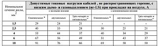 Нужна консультация по выбору провода для ...-2015-10-22_120424.jpg