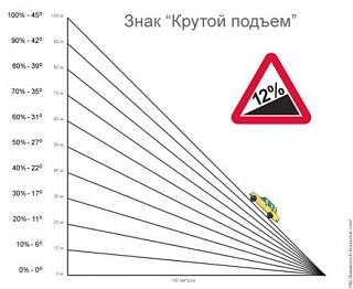 надо ли отключать систему ESP когда завязла машина?-41811.jpg