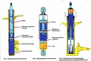 Амортизаторы-ammo.jpg