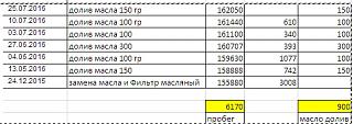 Масла-microsoft-excel-rashod-masla-rezhim