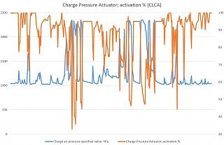 передув в турбине. Потеря мощности при разгоне-clca_turbocharger_actuator.jpg