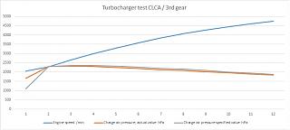 передув в турбине. Потеря мощности при разгоне-clca_turbo_test_3rd.jpg