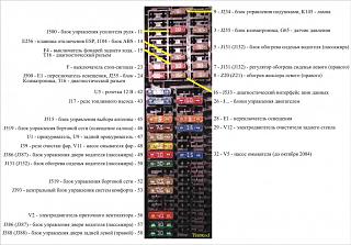 Памятка по предохранителям Touran 2004 1,9TDI Climatronik-fuse_salon_web.jpg