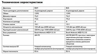 Проблемы с двигателем 1.4 TSI 140-tth-tauran.jpg