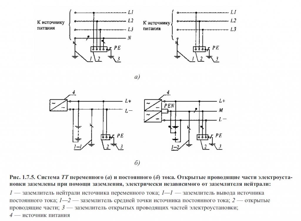 Постоянный ток заземление