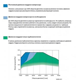 Гул из под капота  при наборе скорости.-dvoinoi-nadduv.jpg