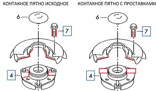 Увеличение клиренса-kontaktnoe-pyatno-prostavka.jpg