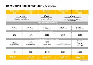 Билайн Премиальный турановодам 5000 мин/20Гб/650руб/мес/нет роуминга-delovoi_stranica_3.jpg