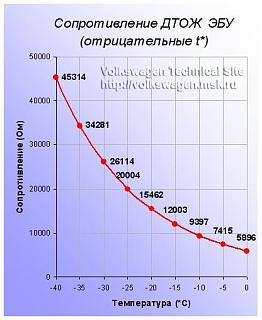 Плохо заводится утром и после большого перерыва дизель BKD-dotzh.jpg