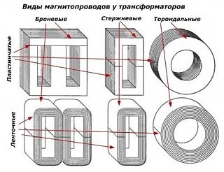 Просто прикольно-100-raschet-transformatora-1.jpg