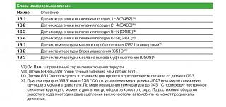 Cломалась DSG-2019-03-21.jpg