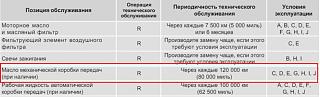 Замена масла в коробке передач МКПП-6 (GQN)-zamena-masla-2.jpg