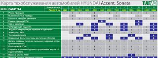 Замена масла в коробке передач МКПП-6 (GQN)-zamena-masla-3.jpg