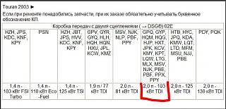 Cломалась DSG-2e128d54-0643-4601-9dcc