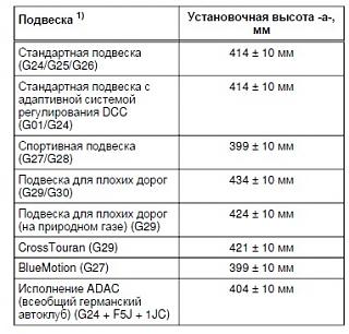 задняя подвеска-ustanovka-zad-snaryazhennoi-masse.jpg