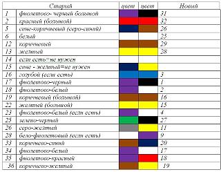 Замена красной(синяя посветка) приборки на цветную-4b306d6s-960.jpg