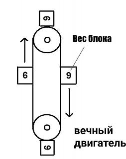 Повышатель настроения-vechnyi-dvigatel.jpg