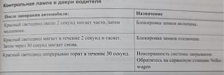 Глупые вопросы про Туран-kontrolnye-lampy-dveri.jpg