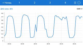 1.4 TSI троит, смесь богатая, а давление хх на впуске завышенное 42кПа. Help!-lyambda.jpg