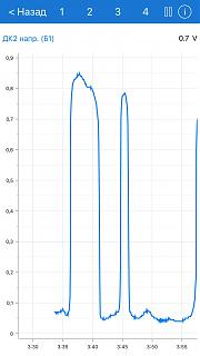 1.4 TSI троит, смесь богатая, а давление хх на впуске завышенное 42кПа. Help!-lyambda2.jpg